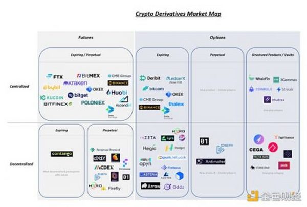 Jump Crypto：为什么我们看好2022年加密衍生品市场？