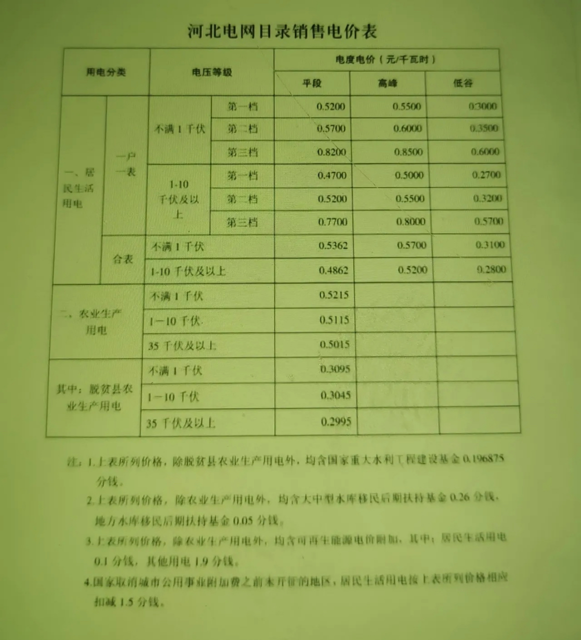 成都阶梯电价图片