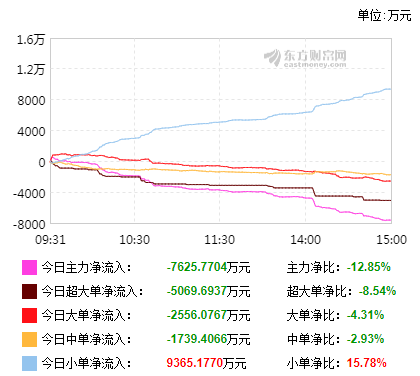 24只动漫概念股"大幅跳水,002425净利润下跌34!附上名单