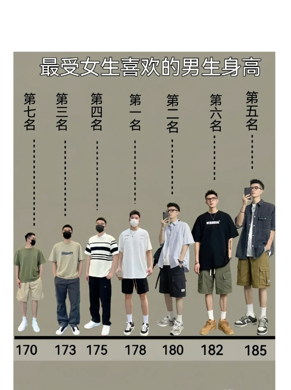 最受女孩子喜歡的男孩身高,我咋不信呢?難道不是越高越好嗎?