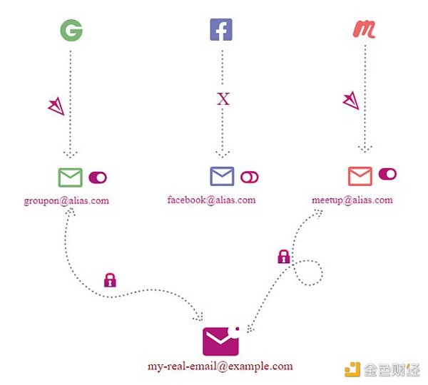 加密投资者必备操作安全性指南 加密投资者必备操作安全性指南