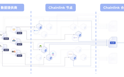 读懂Chainlink DECO：隐私保护的预言机