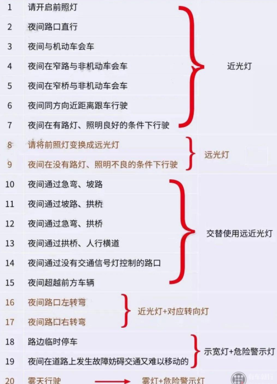 科目三远近光交替图解图片