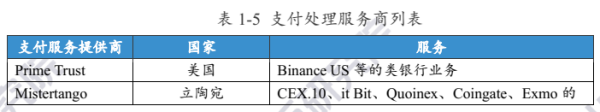 研报 | 业务路径渐清晰，加密银行未来可期