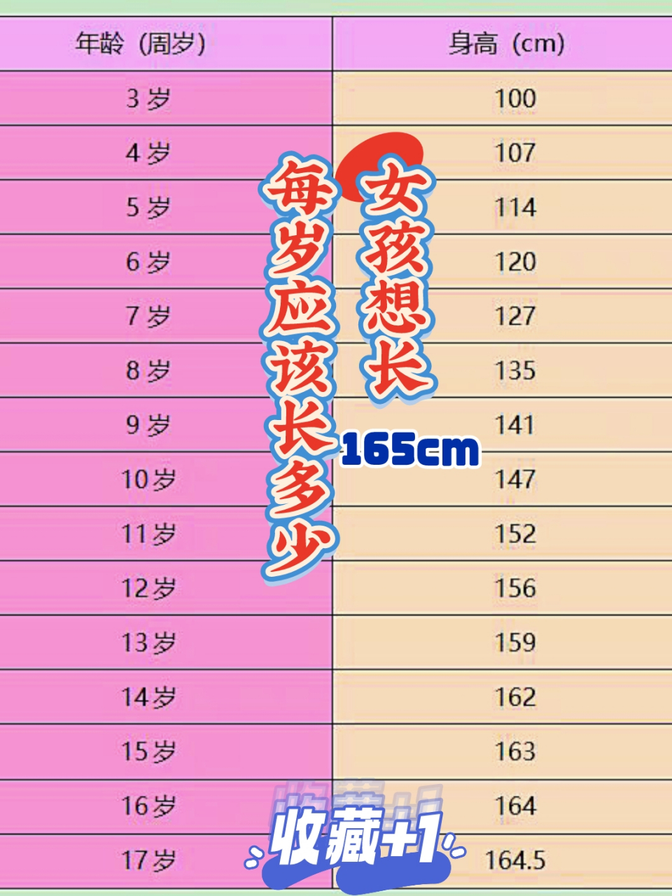 九岁女孩身高标准图片