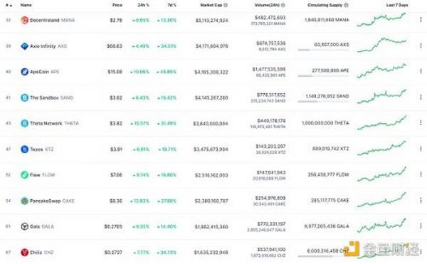 金色Web3.0日报 | 门头沟Mt.Gox交易平台将向早期采用者发放纪念版Mt.Gox NFT空投