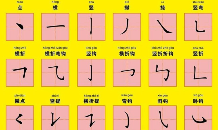 24个笔画顺序表田字格