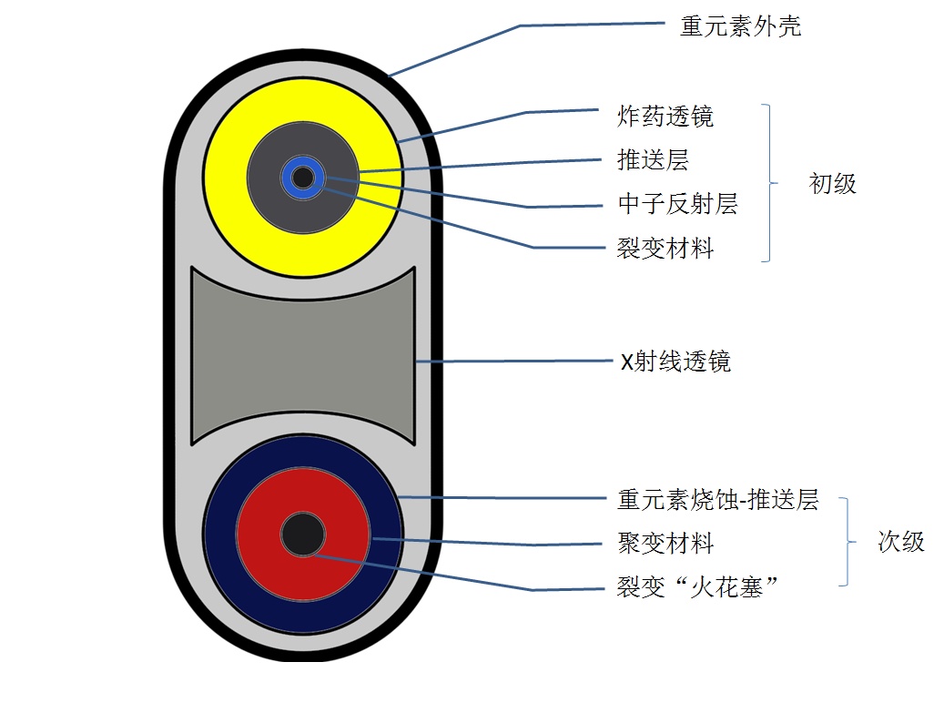 氢弹于敏构型图片