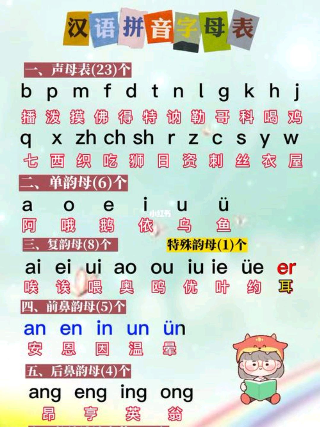 最主要的原因是有些家长自己都不会,这就给辅导孩子学习汉语拼音造成