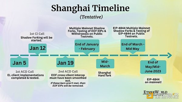 金色观察 | 探索LSD叙事：上海升级和主要LSD项目