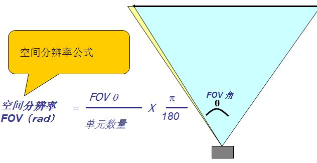 紅外熱成像儀測溫原理