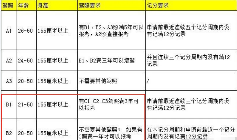 升驾照c升b需要什么条件
