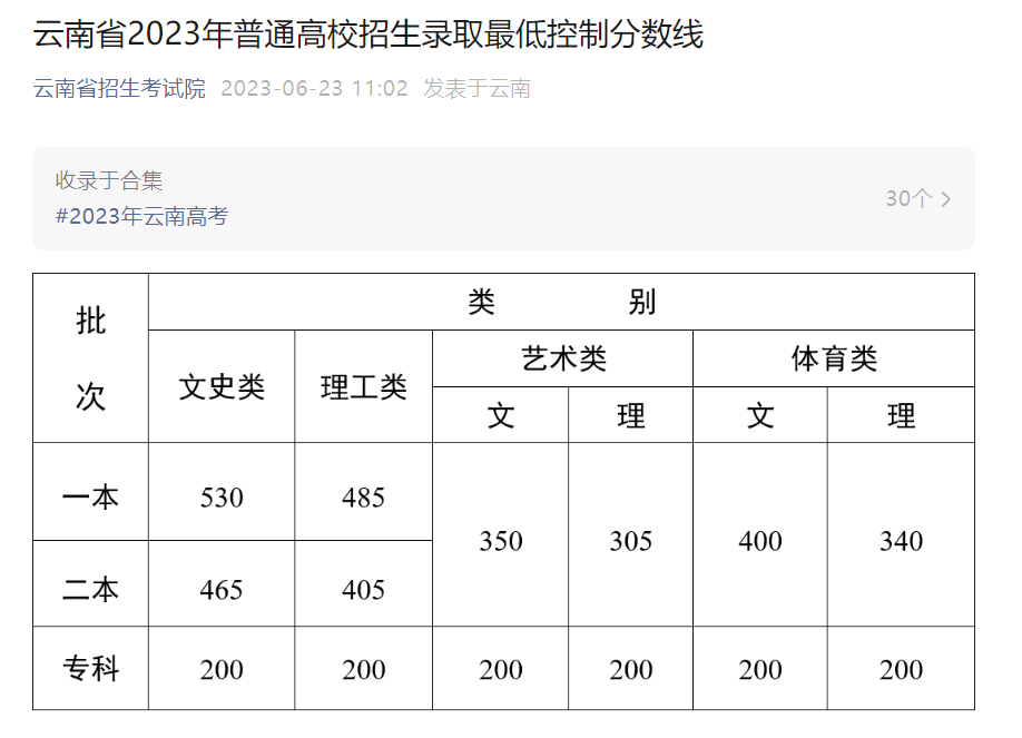 云南2023年高考本科分数线 三校生分数线