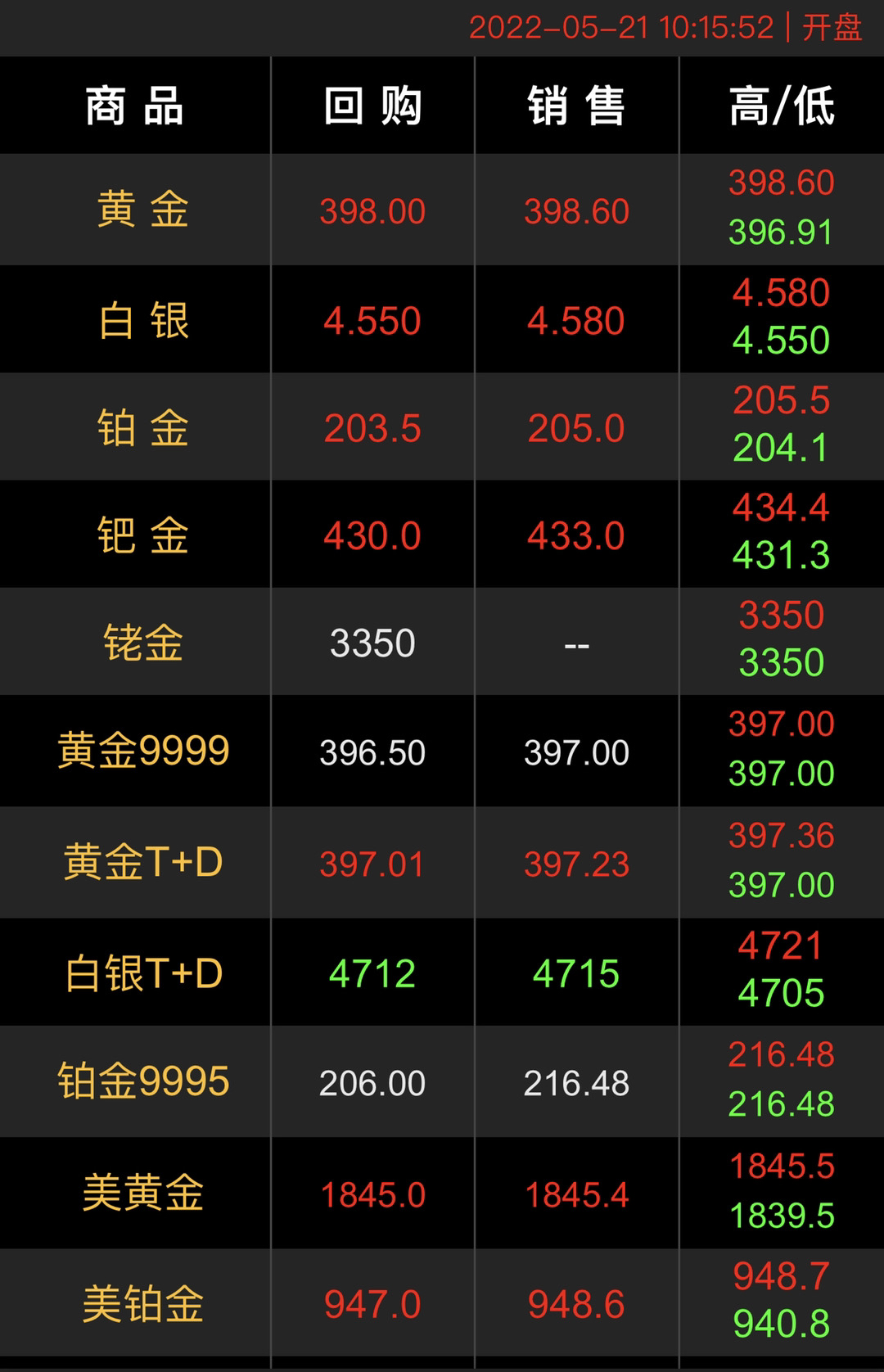 南京最新黄金价格(南京黄金价格查询今日)