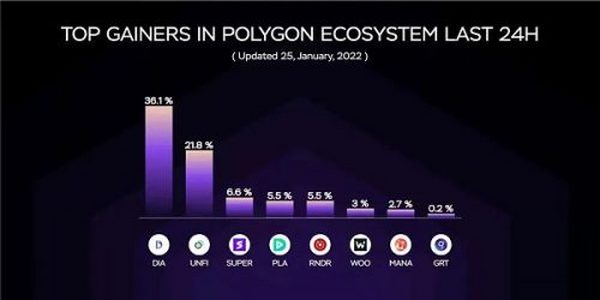 Web3开发者必选Polygon​