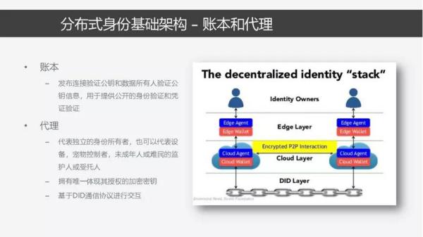 分布式数字身份的原理、模型与关键技术