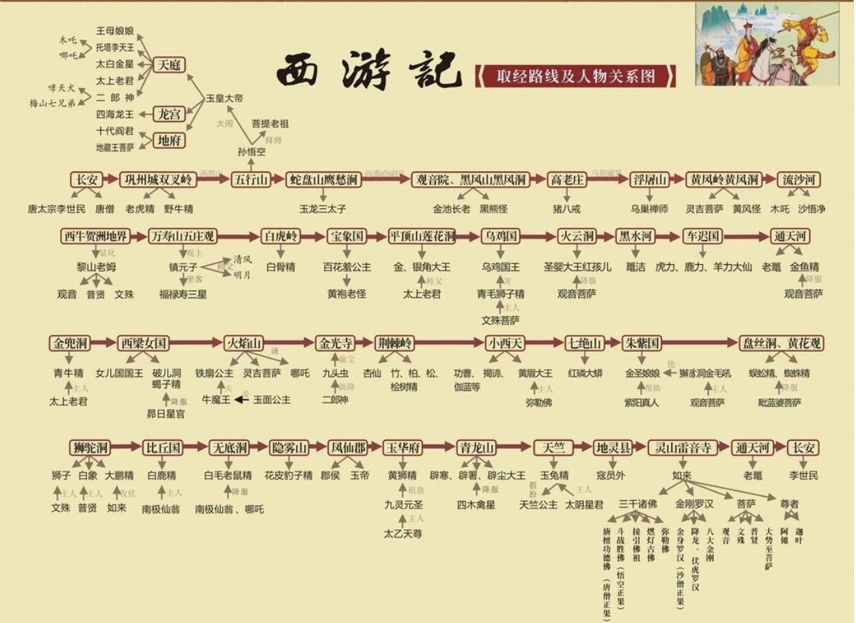 孙悟空人物关系图片