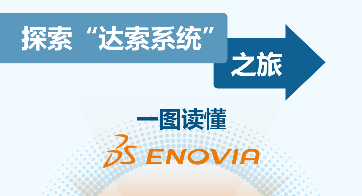 一文了解达索系统plm