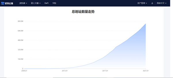 站上3万美元，登英国金融时报头条，比特币正在融入主流金融体系？