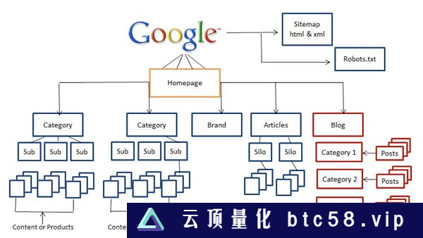 从即将通过的EIP提案窥见NFT的未来