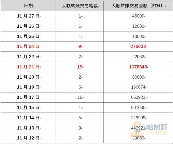 以太坊2.0蓄势待发，倒数三天市场表现几何 | 研报