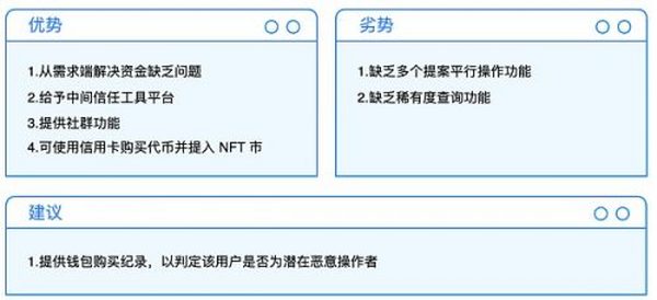 NFTFi 深度解析：从当前市场 看未来 NFTFi 的发展