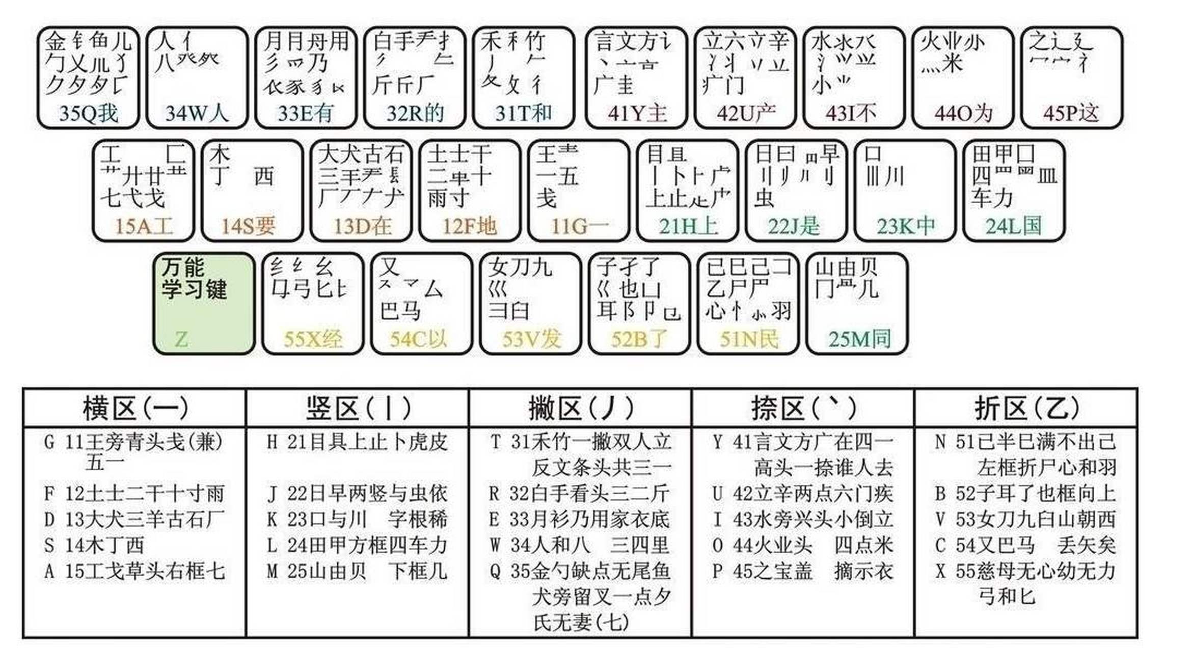 万能五笔输入法图片