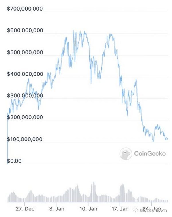 DeFi 收益的真正来源