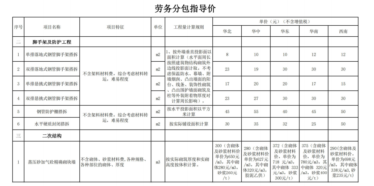 中建三局劳务分包价格指导手册,含常规品类,园林绿化工程参考价