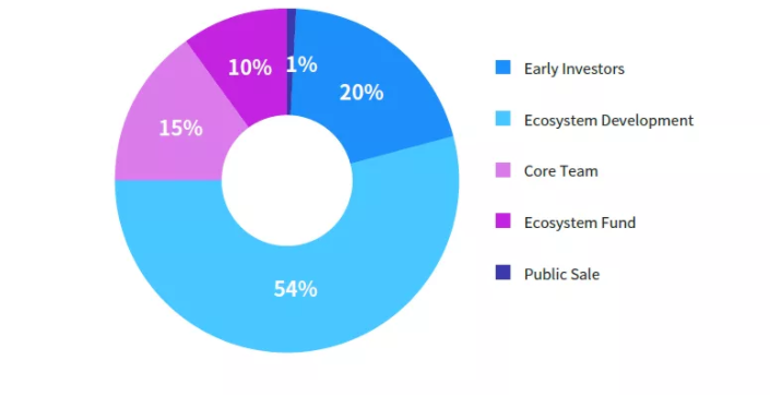 formless:全球首个一站式区块链游戏周边gamefi平台 打卡元宇宙