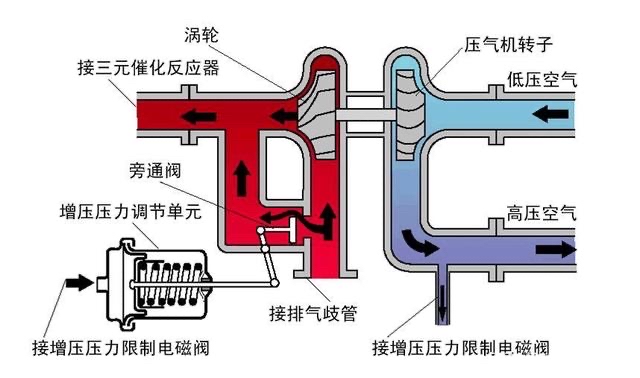 為什麼勞斯萊斯所使用的6.7t渦輪增壓發動機只有500多匹馬力?