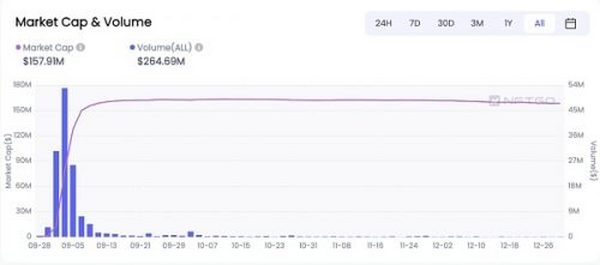 透过数据回顾 2021 跟随趋势展望 2022