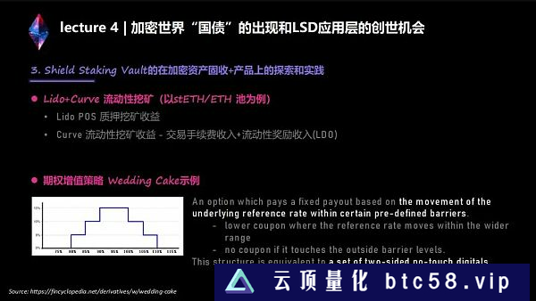 LSD生态系统详解：完整的两万字讲解