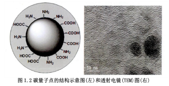 碳量子点结构图片