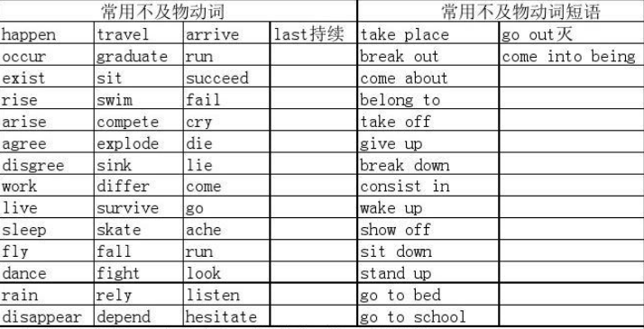 不及物动词表图片