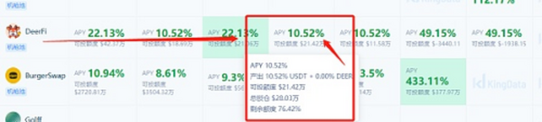 DeFi挖矿经验：稳定币挖矿高收益指南