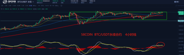 【合约日报】BTC或尝试飙升 大跌XRP靠近关键支撑