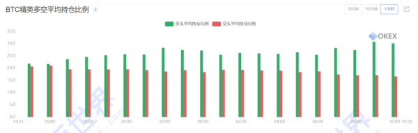 【合约日报】卖盘增幅巨大！BTC反弹渐弱，恐还会再测3万支撑