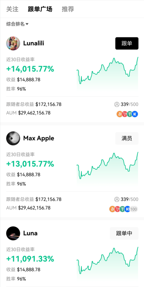 欧易上线跟单交易功能：来和全球顶级交易员们一起赚钱