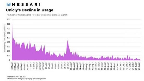 NFT 的金融化：如何让 NFT 更具流动性？