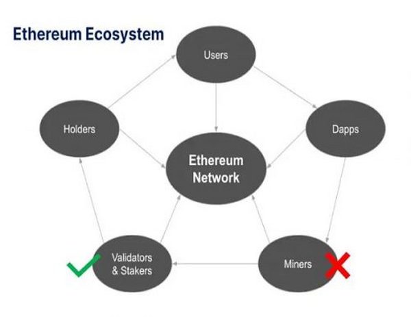 以太坊：即将到来的ETH2.0 对用户会产生怎样的影响？