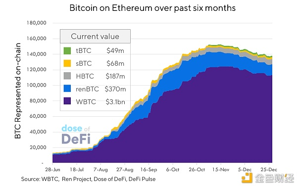 2020 年 DeFi 八大关键趋势 哪些会延续？