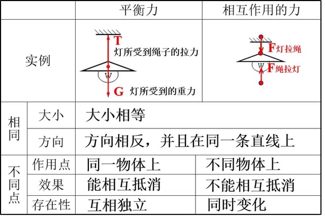 牛顿第三定律知识点理解整理