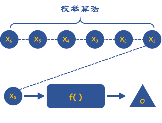 八大算法思想之1-玩转力扣