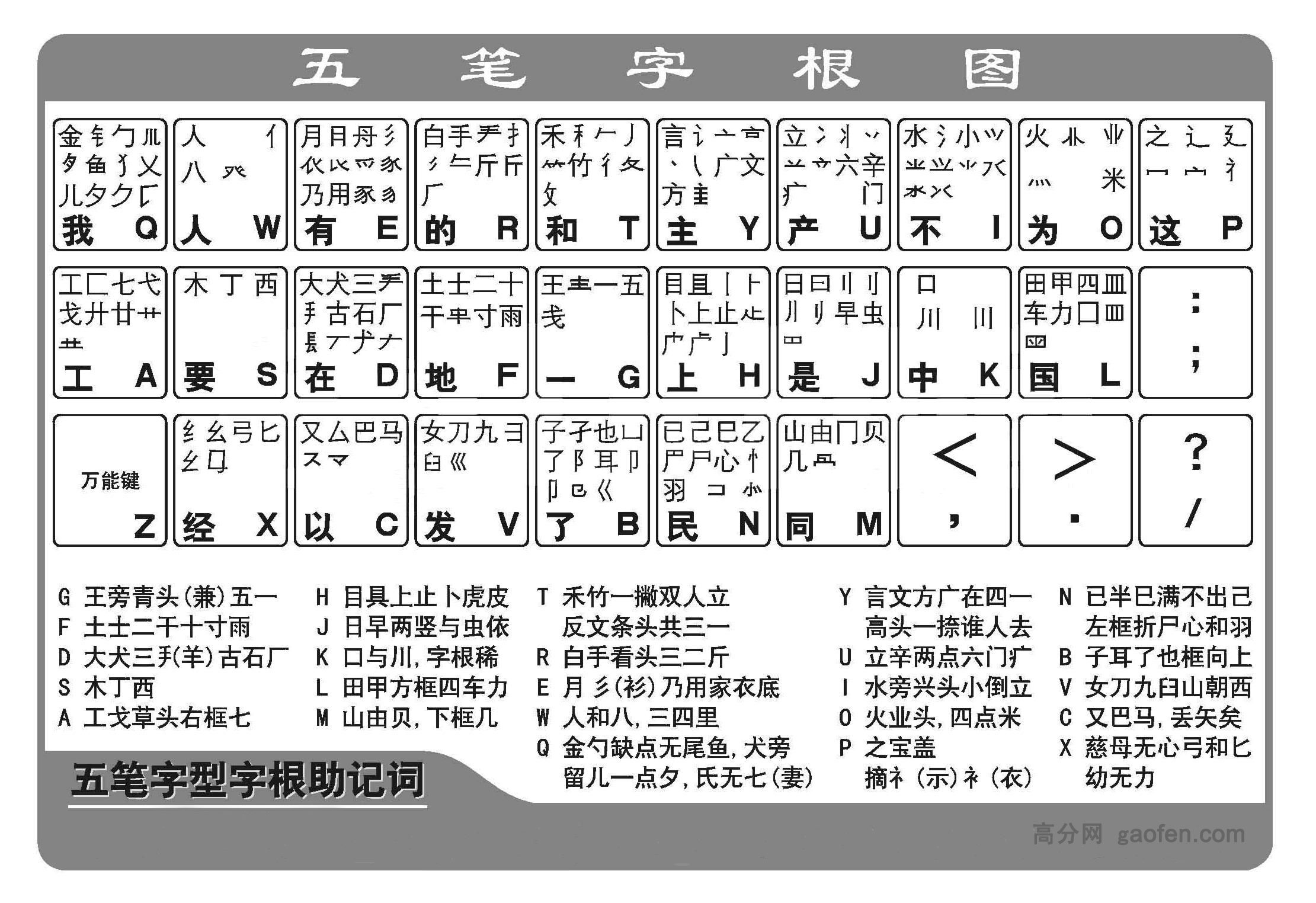 颜字五笔怎么打图片