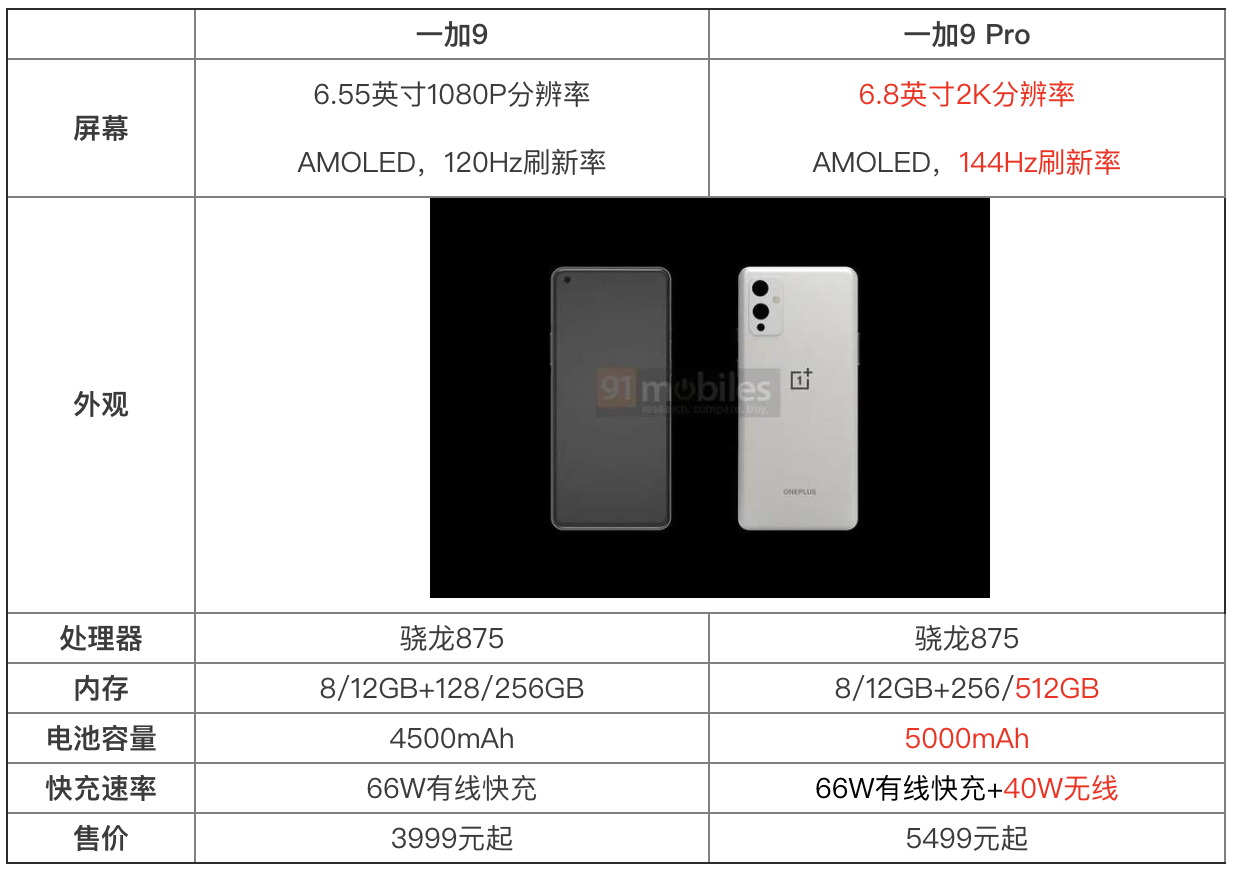 一加9和一加9pro参数配置对比