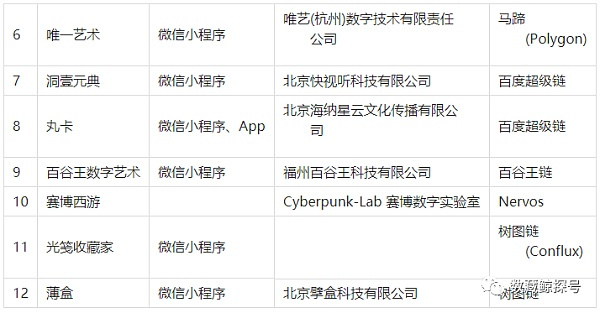 中国数字藏品（NFT）市场分析总结