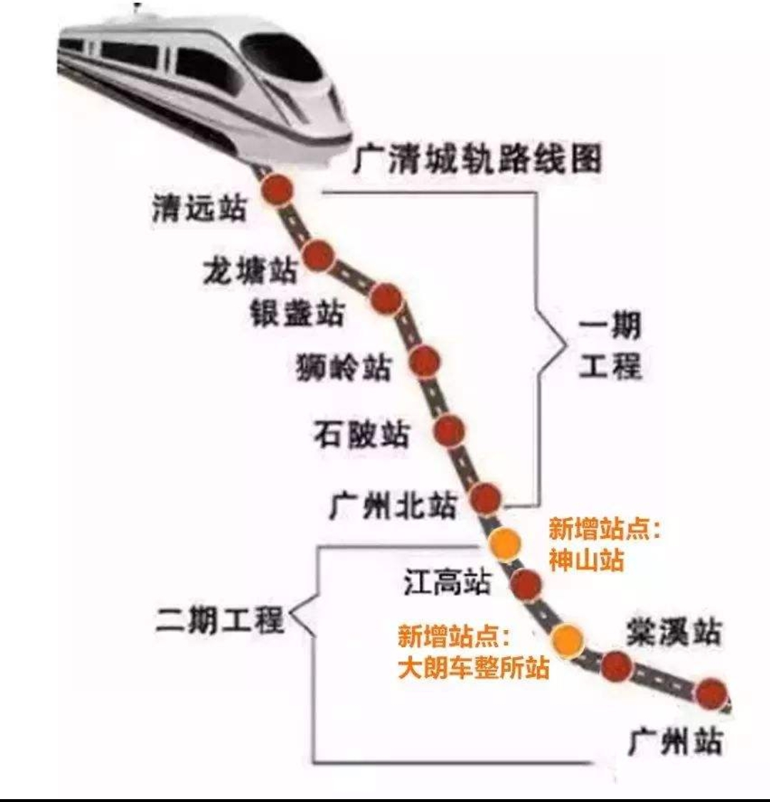 广清城轨接驳地铁图片