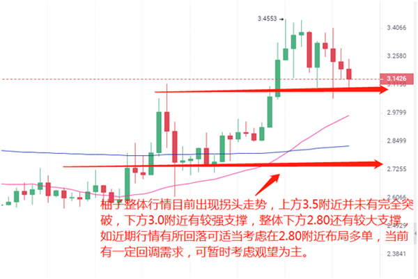 【分析师看后市】BTC试探4万美元后 主流币大幅背离