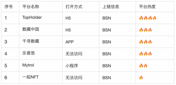 一文梳理国内100个数字藏品平台